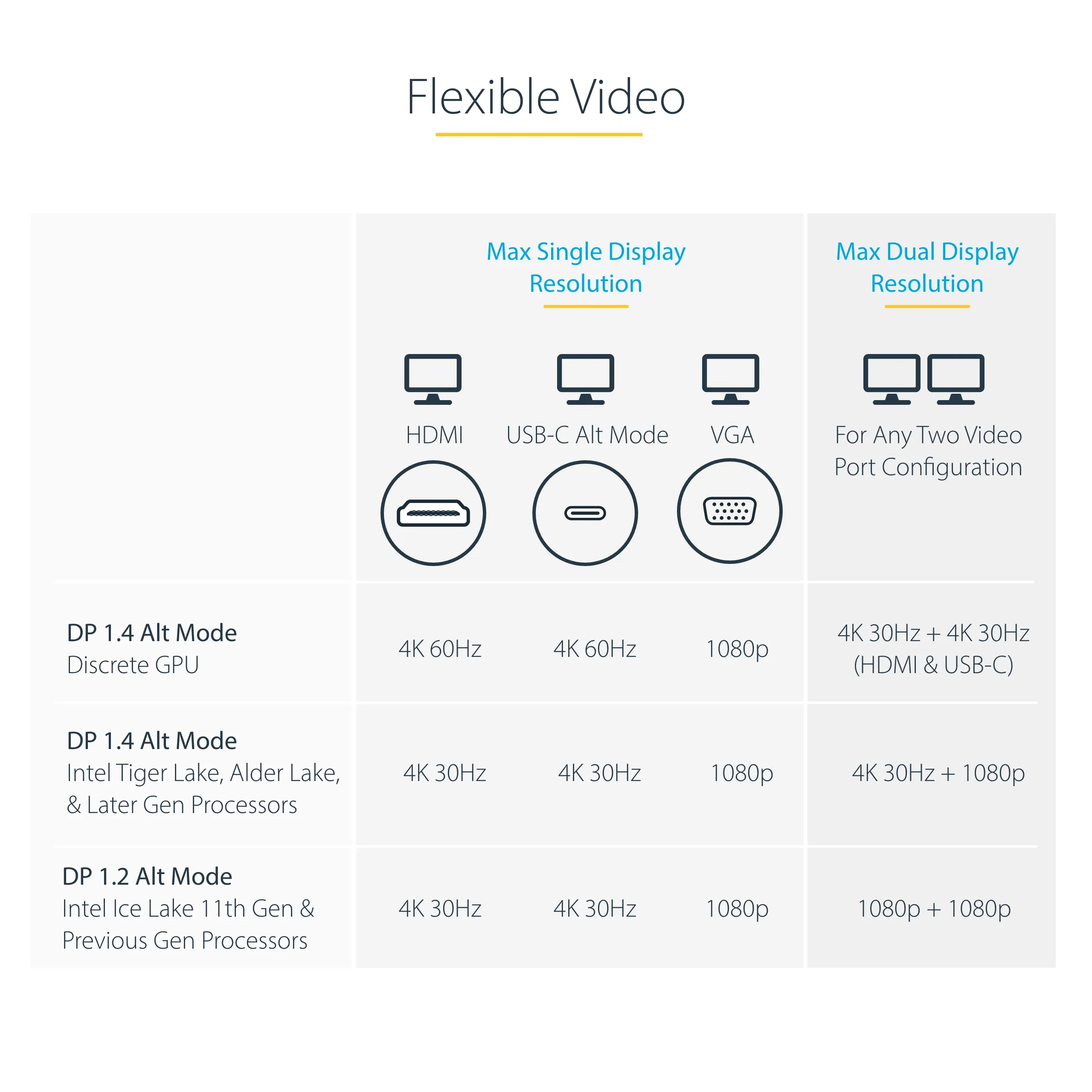 USB-C Multiport Adapter/Hub 4K HDMI/VGA