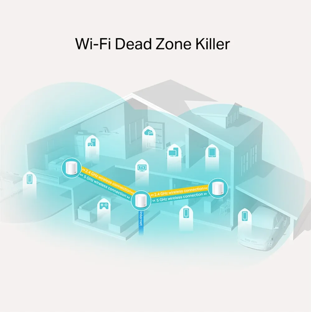 TP-Link Deco X20 Dual-Band, Wi-Fi 6 - Mesh-system, 3-pack