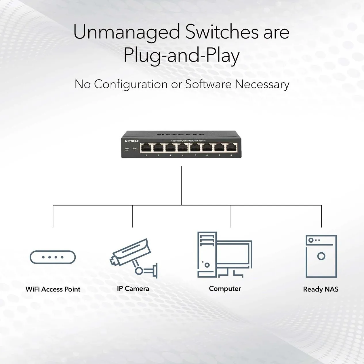 Netgear 5-PORT MULTIGIG 2.5G UM SWITCH
