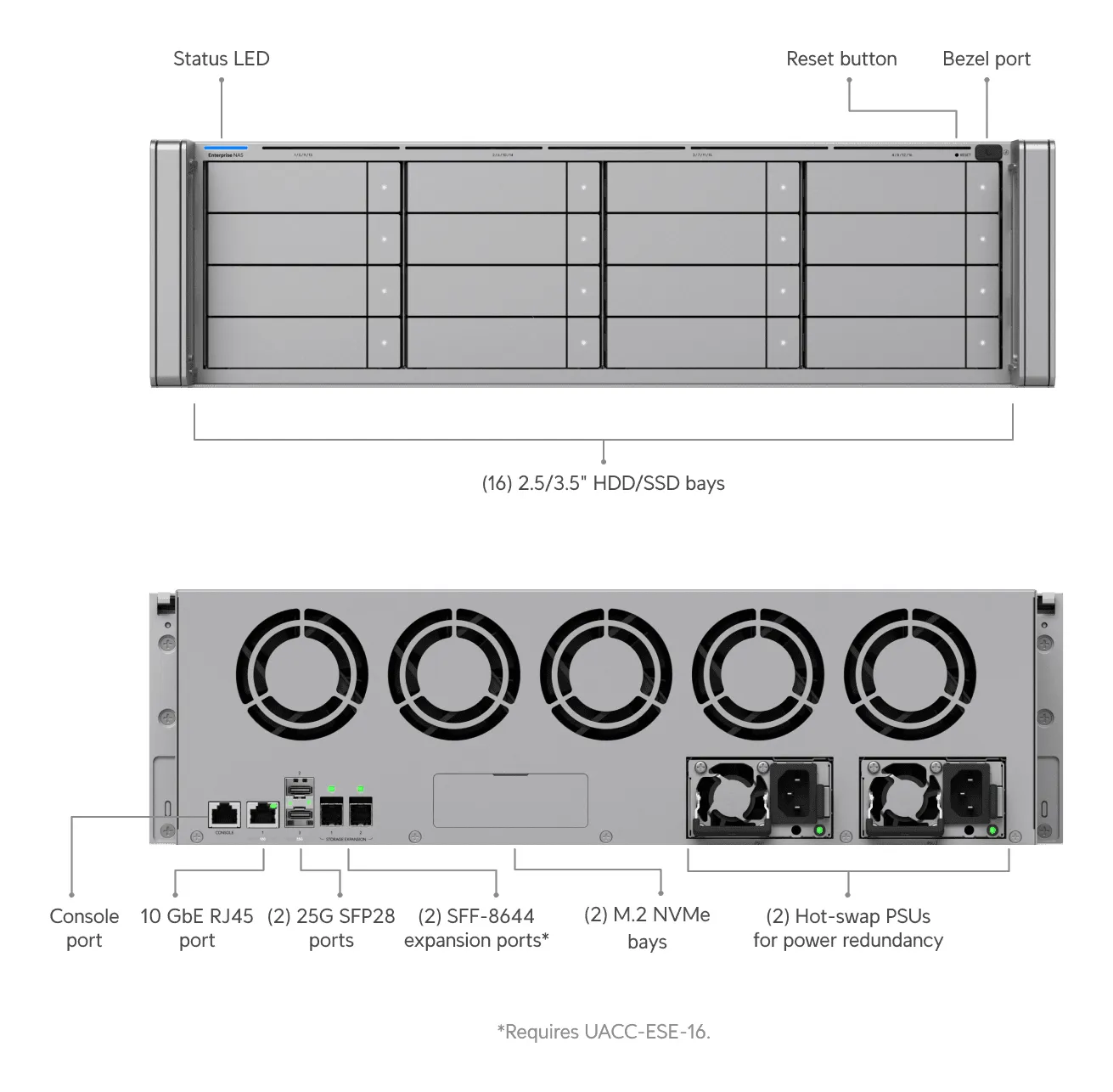 Ubiquiti UniFi Enterprise NAS (ENAS) - Enterprise-n&auml;tverkslagringssystem, Gr&aring;