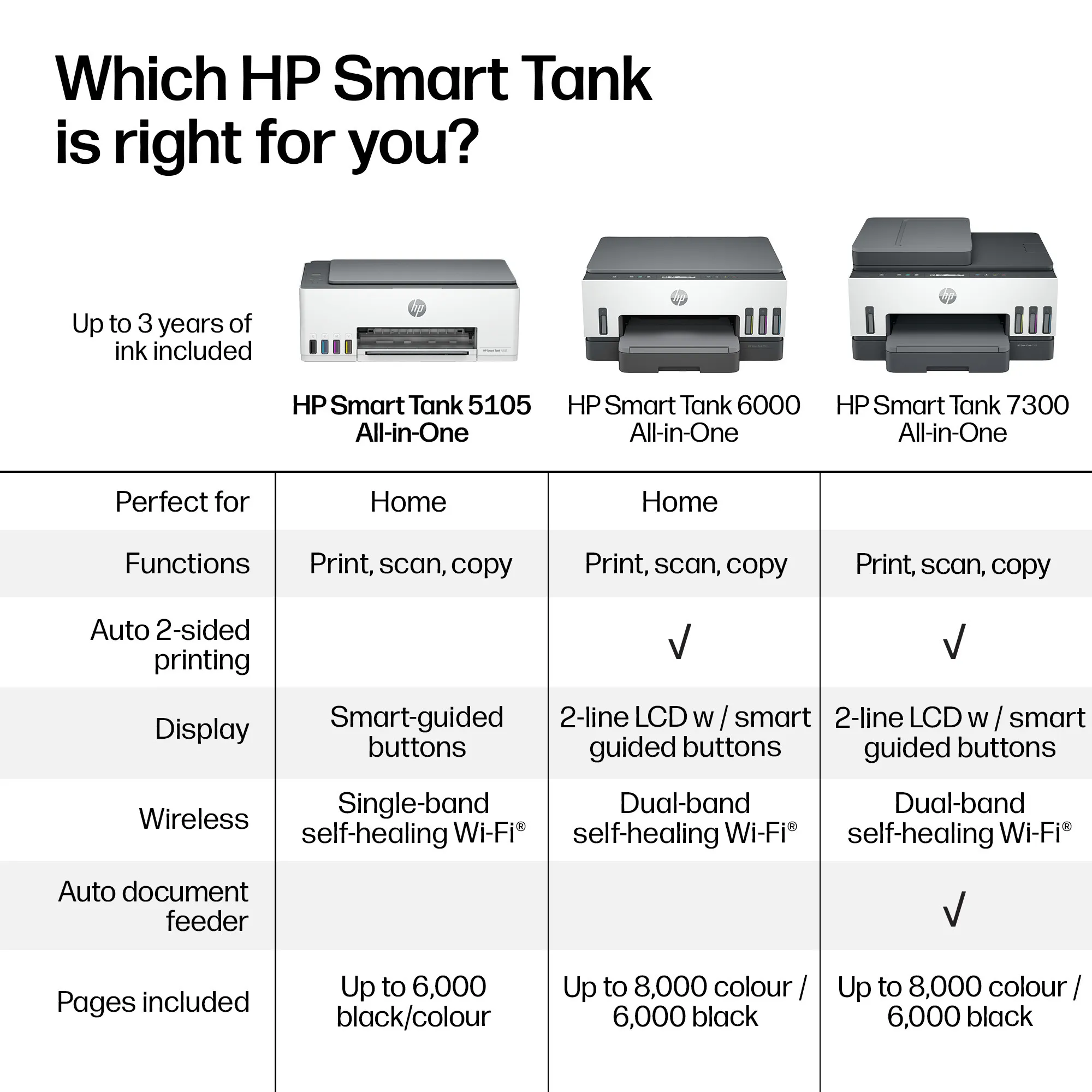 HP Smart Tank 5105 AIO