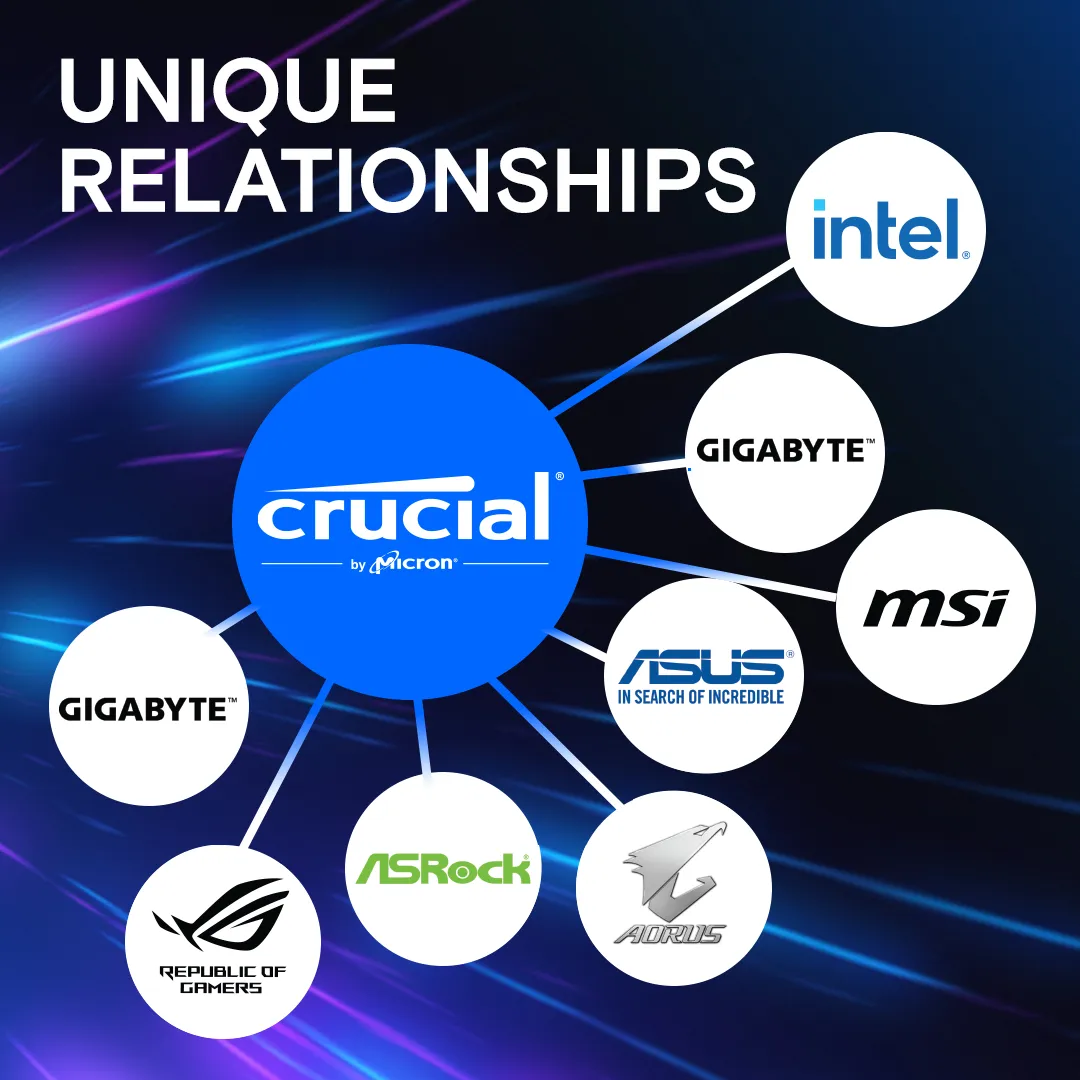 Crucial Pro 16GB DDR5-6000 UDIMM CL48 (16Gbit)