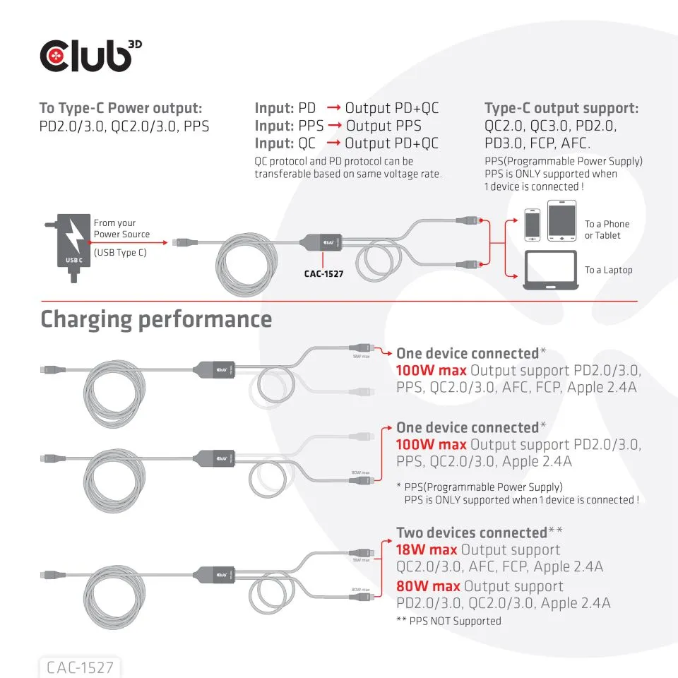 Club 3D USB-C Y-latauskaapeli, PD3.0 100W -kaapeli, Musta, 1.83m