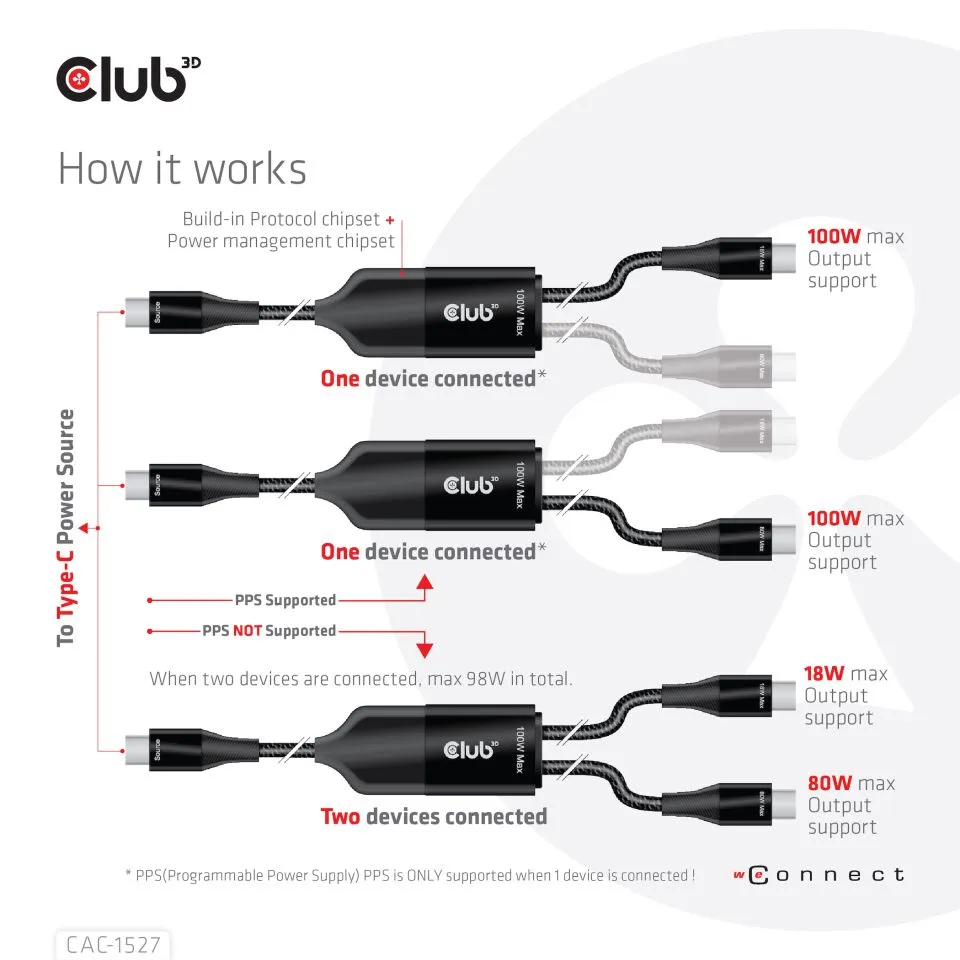 Club 3D USB-C Y-latauskaapeli, PD3.0 100W -kaapeli, Musta, 1.83m