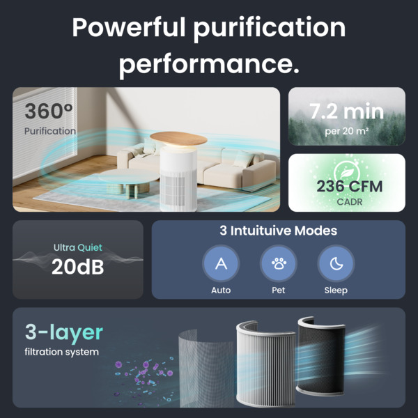 SwitchBot Air Purifier