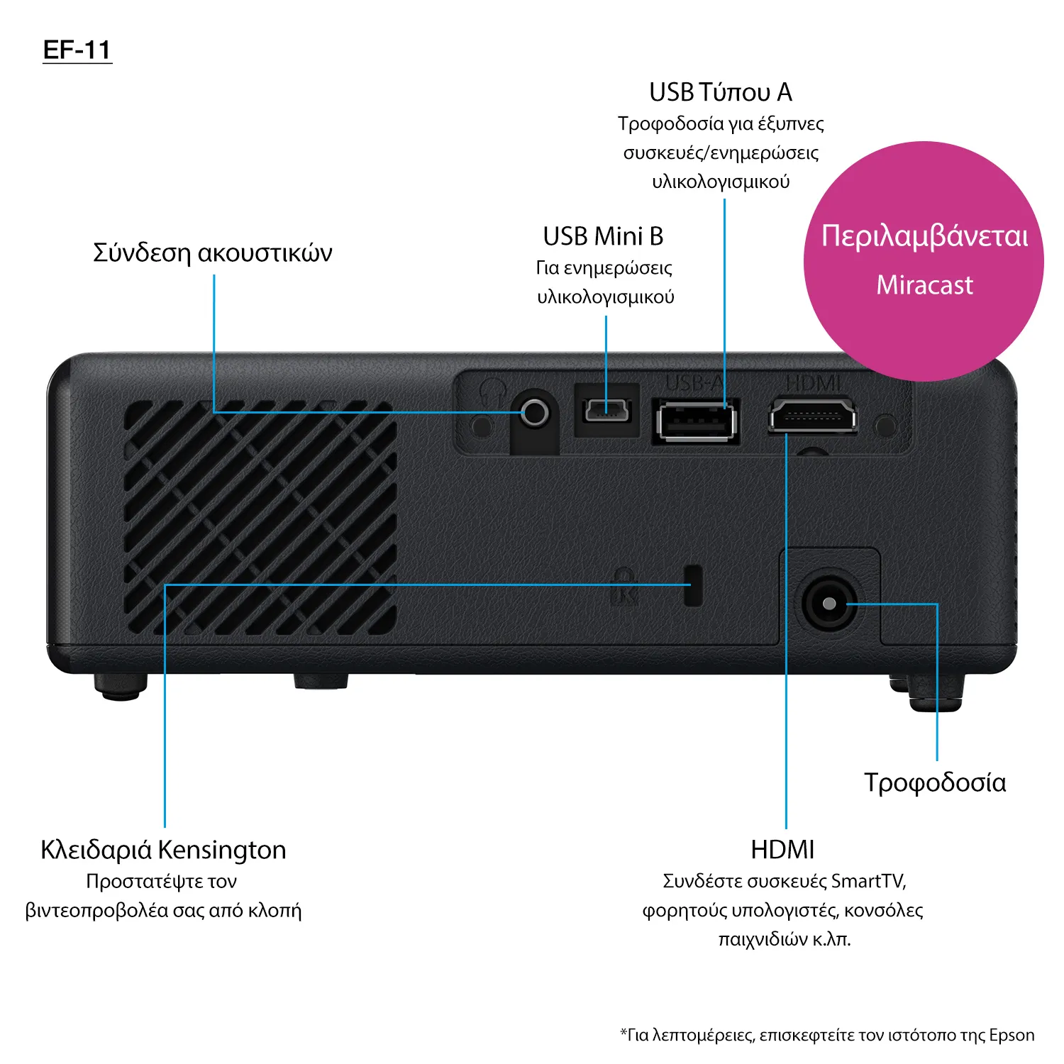 EF-11 Projector