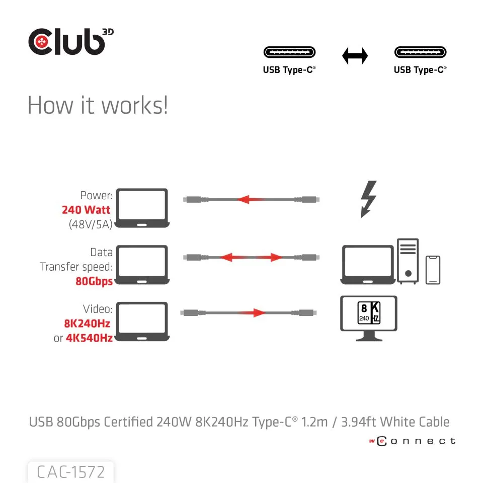 Club 3D USB-C - USB-C USB4 v2 4K540Hz 240W - cable, White, 1.2m