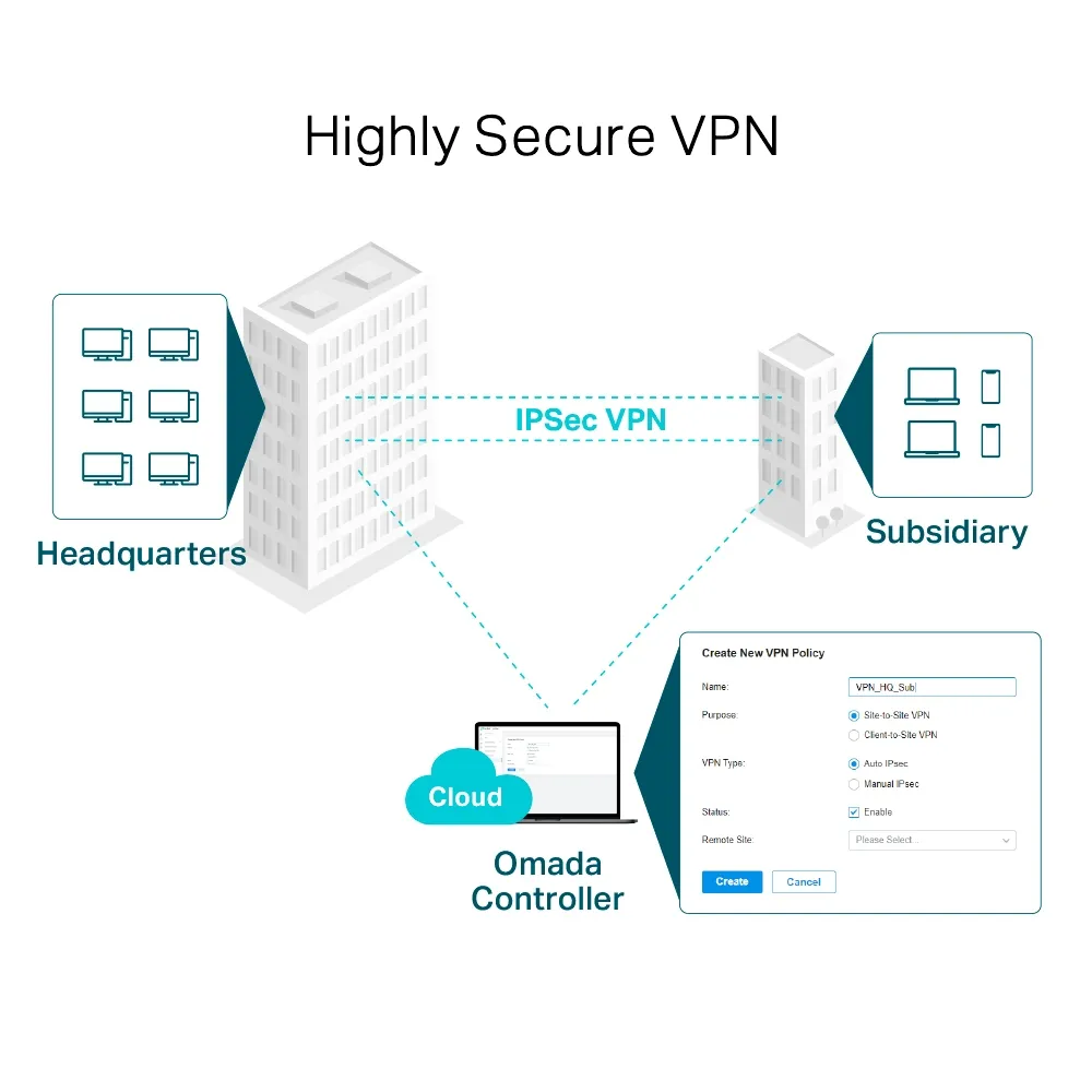TP-LINK ER605 OMADA GIGABIT VPN ROUTER