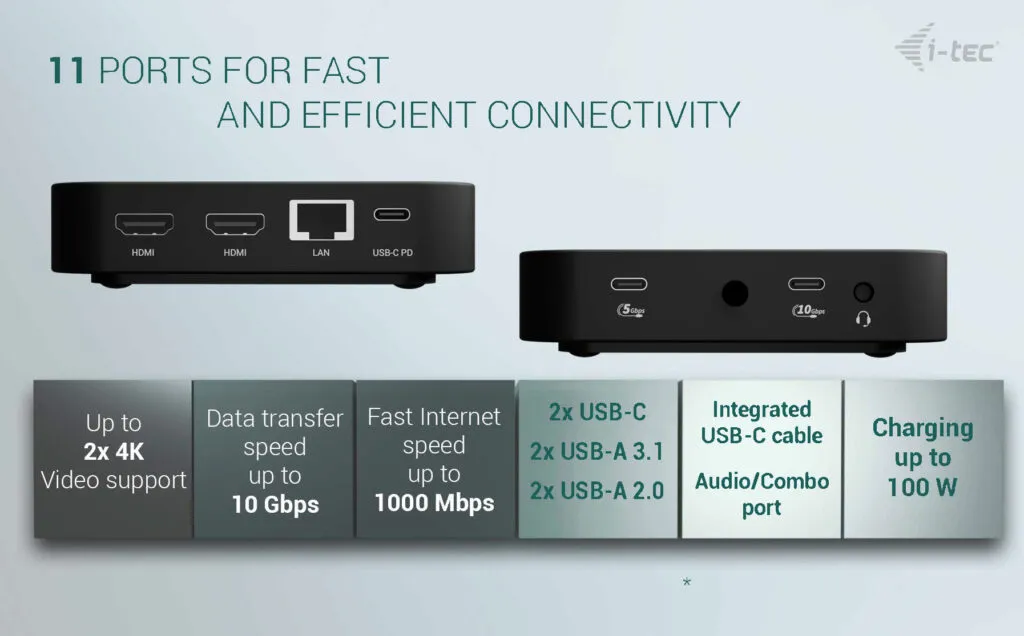 I-TEC USB-C Dual HDMI Docking Station, PD 100W + PSU 100W