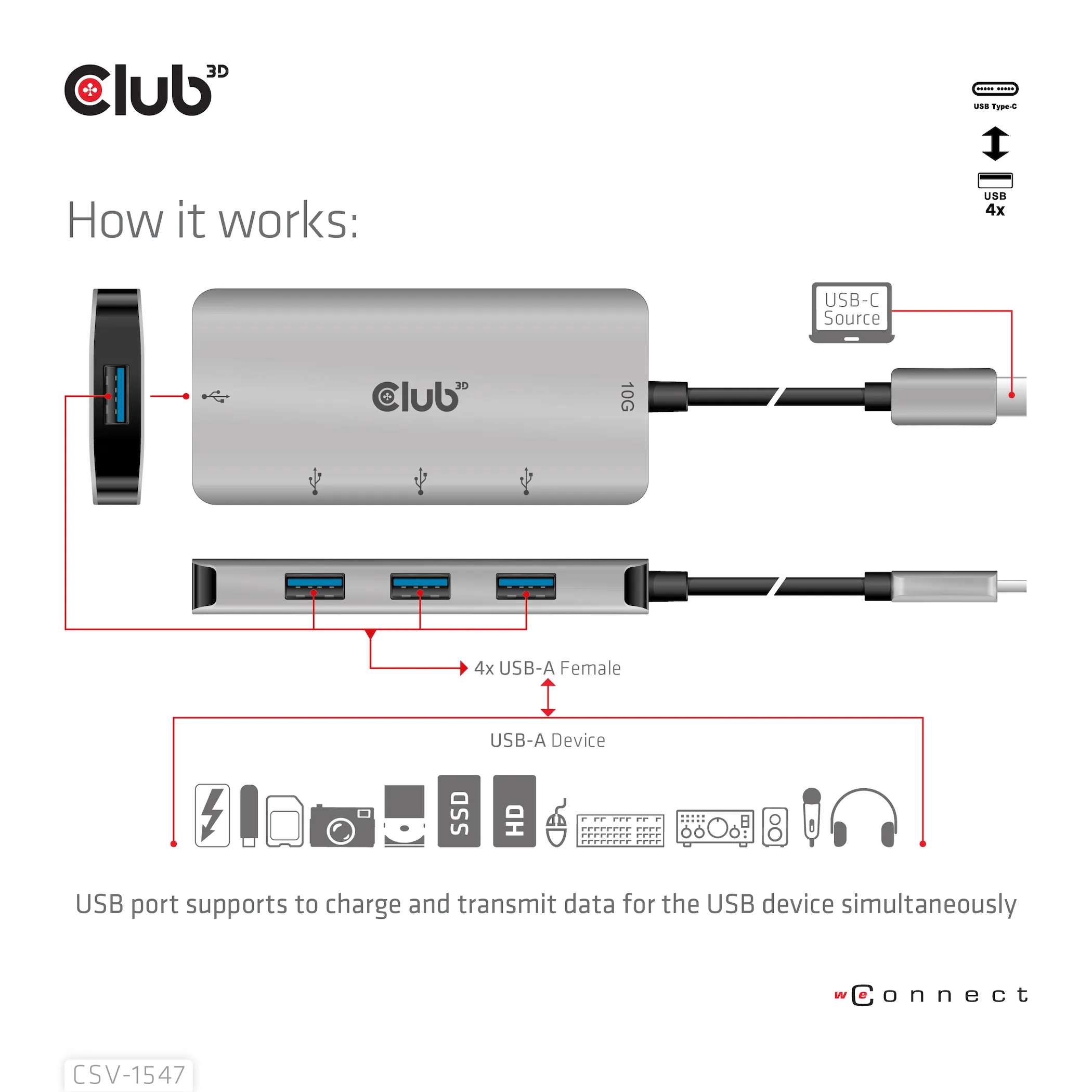 Club 3D 3.1 Gen2 USB-C - 10Gbps 4x USB-A - hub, Grey