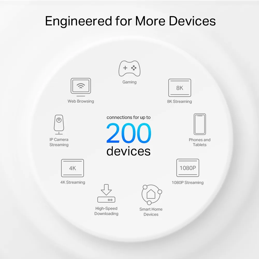 TP-Link AXE5400 Whole Home Mesh Wi-Fi 6E Unit Tri-Band 574Mbps at 2.4GHz + 2402Mbps at 5GHz + 2402Mbps at 6GHz
