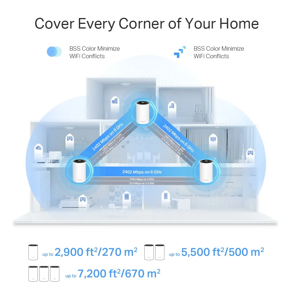 TP-Link AXE5400 Whole Home Mesh Wi-Fi 6E Unit Tri-Band 574Mbps at 2.4GHz + 2402Mbps at 5GHz + 2402Mbps at 6GHz