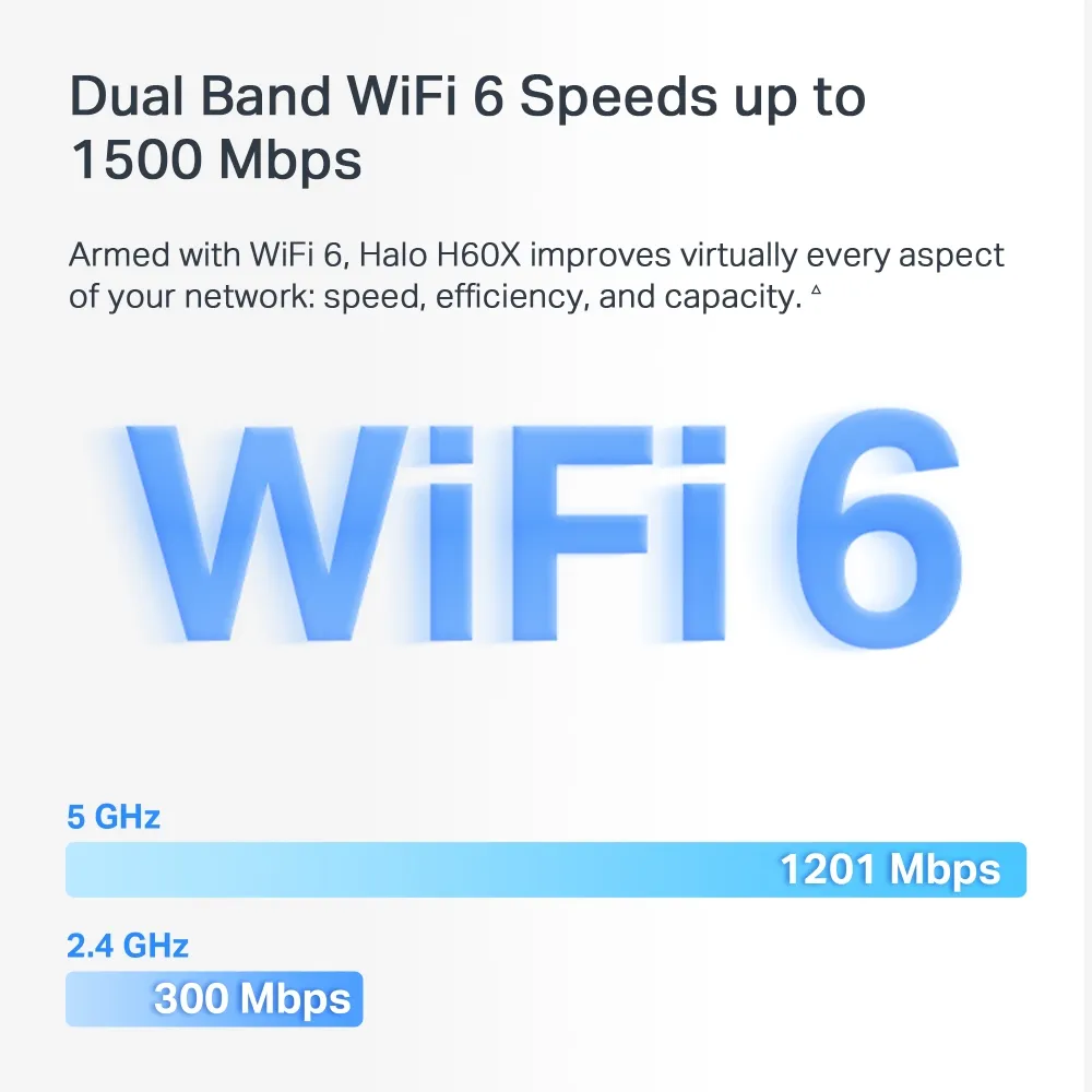 Mercusys Halo H60X AX1500 Whole Home WiFi 6 - Mesh system, 2pcs