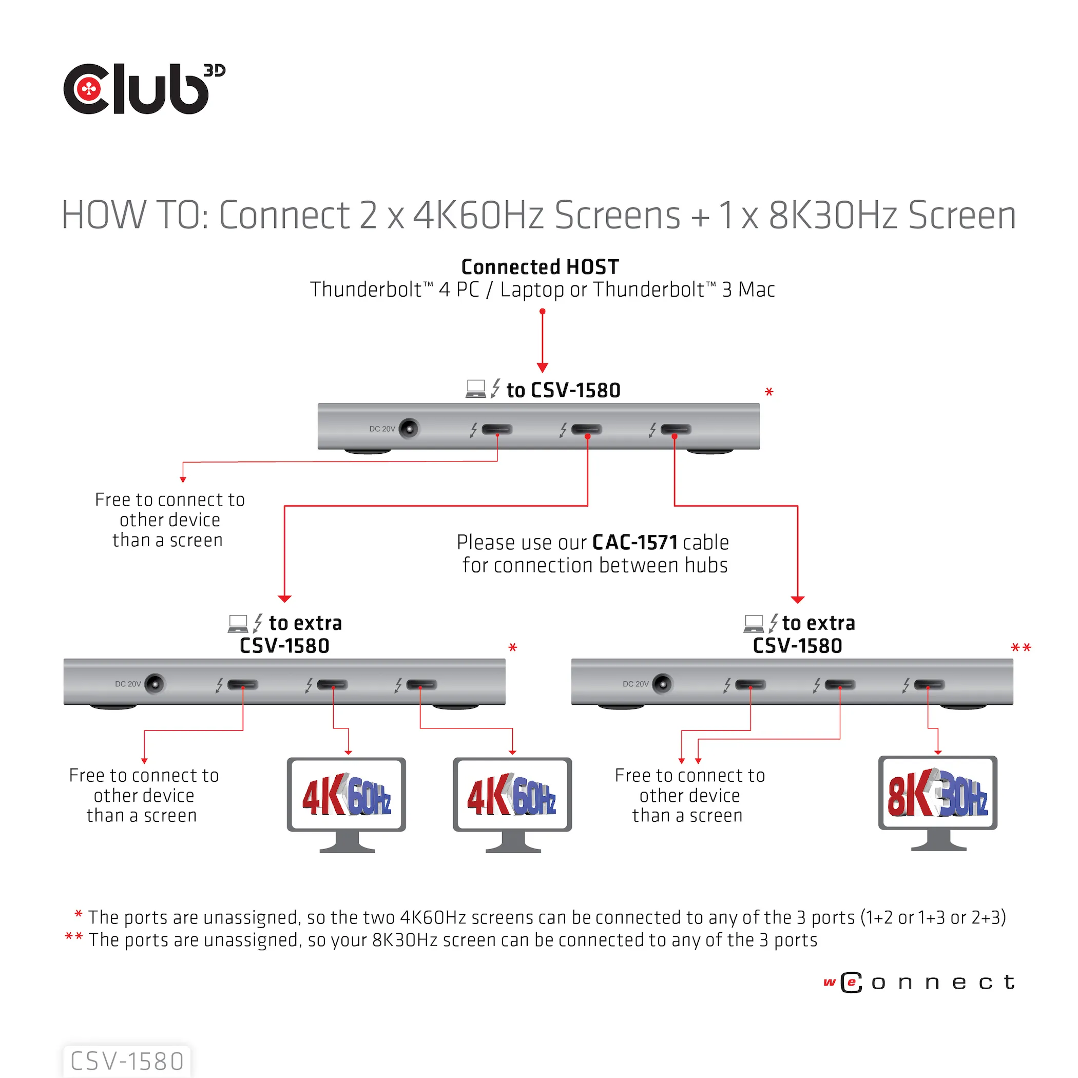 Club 3D Thunderbolt 4 Portable 5-in-1 Hub with Smart Power - hub, Gray