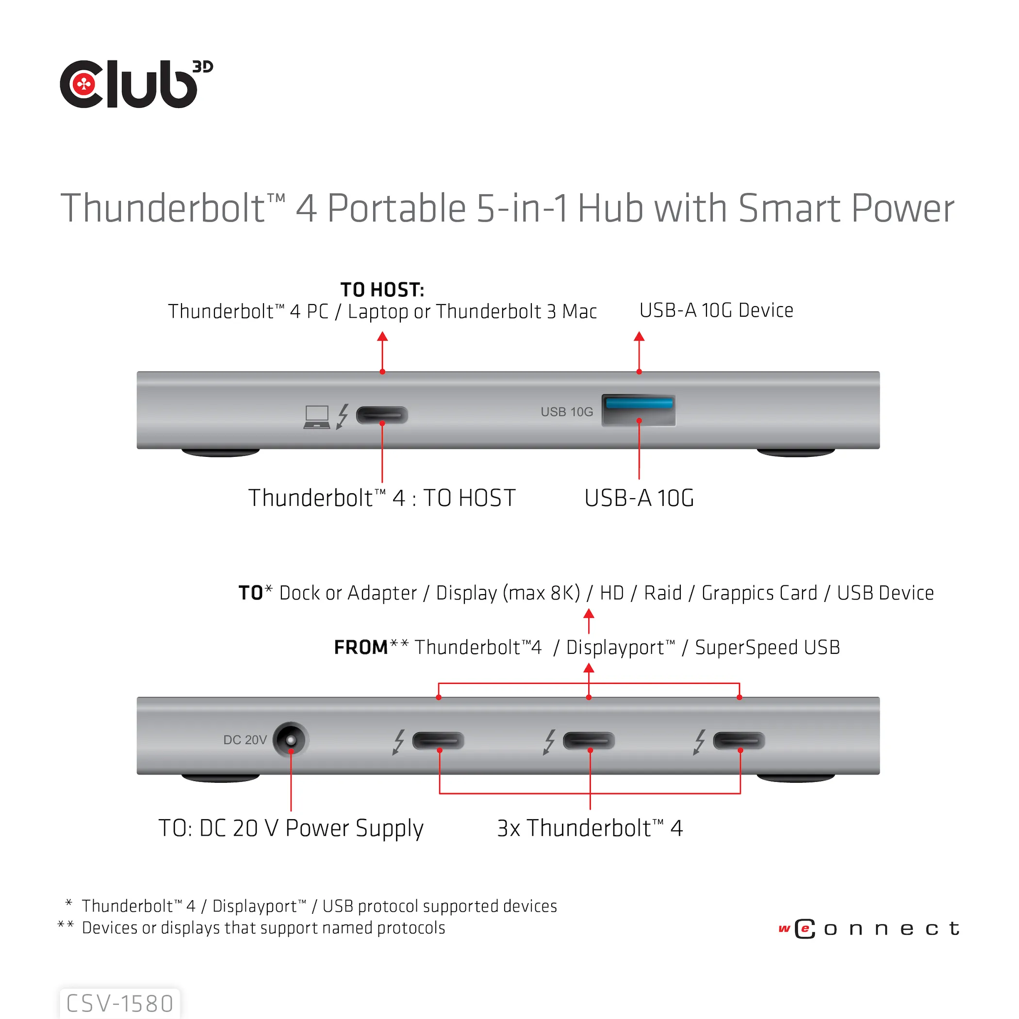 Club 3D Thunderbolt 4 Portable 5-in-1 Hub with Smart Power - hub, Gray