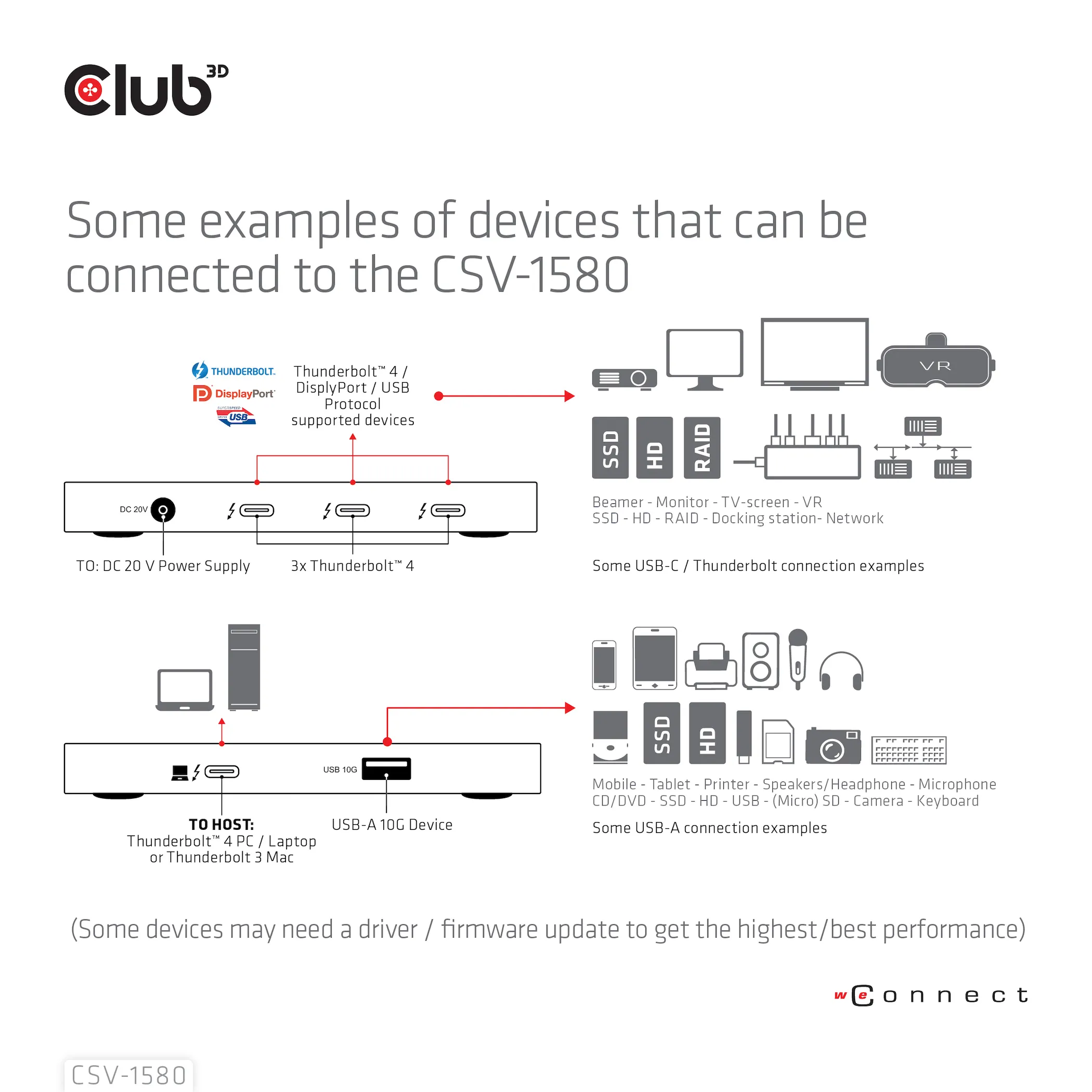 Club 3D Thunderbolt 4 Portable 5-in-1 Hub with Smart Power - hub, Gray