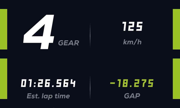 Moza RM Racing Meter -digitaalinen mittaristo