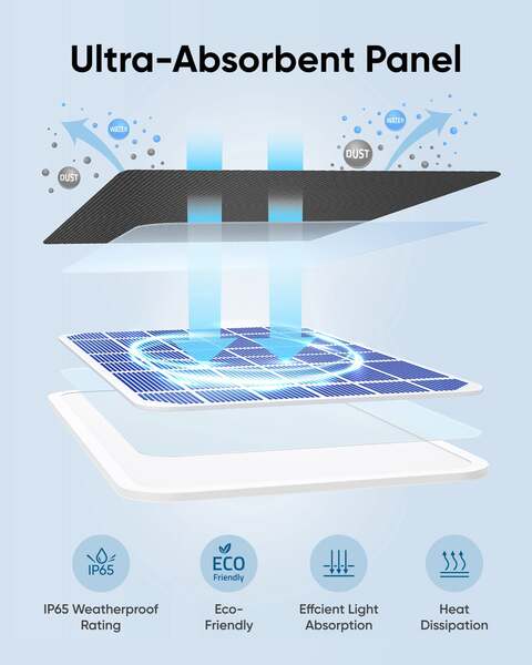 Anker Eufy 3W - solpanel