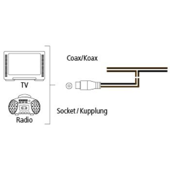 HAMA FM Antenni Koaksiaali