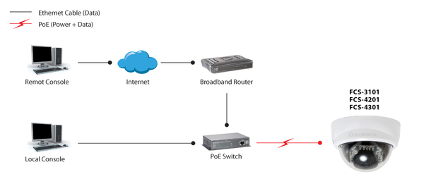 IP-Cam LAN 2MP Dome PoE T/N