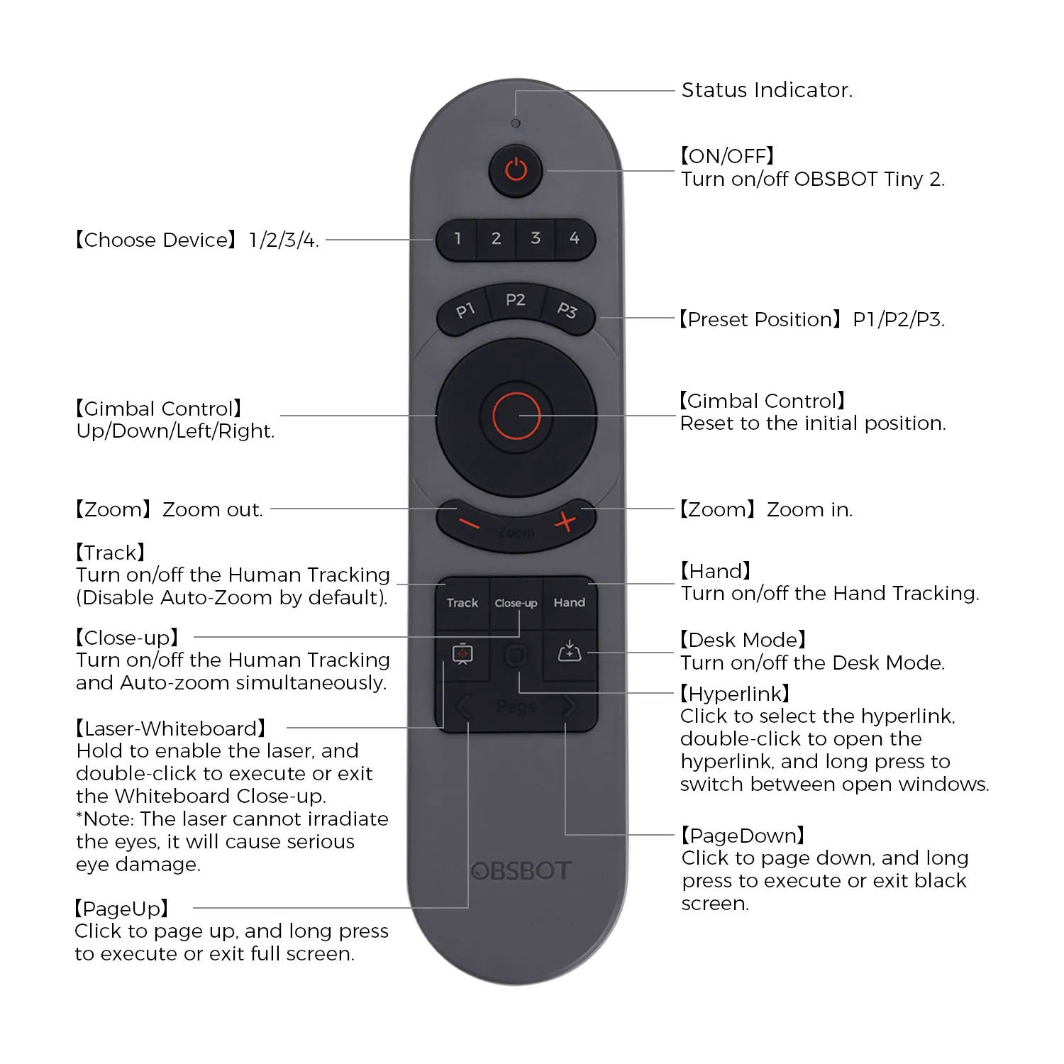 Obsbot Tiny Smart Remote 2