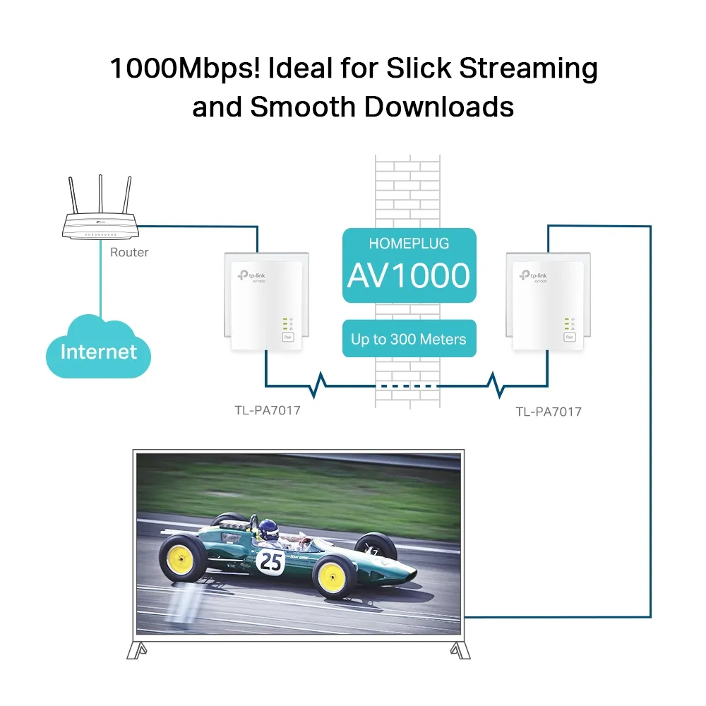 TP-Link AV1000 Gigabit Powerline Starter Kit /TL-PA7017 KIT