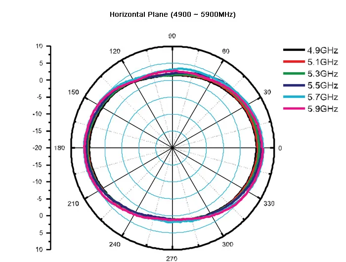 DeLOCK WLAN antenni RP-SMA ur, 4-6 dBi, 2,4/5GHz, ymp&auml;ris&auml;teilev&auml;,