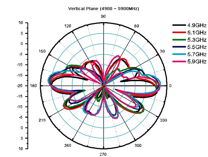 DeLOCK WLAN antenni RP-SMA ur, 4-6 dBi, 2,4/5GHz, ymp&auml;ris&auml;teilev&auml;,