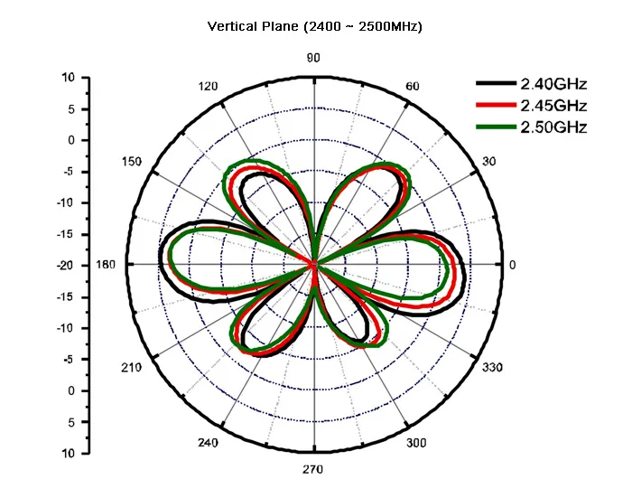 DeLOCK WLAN antenni RP-SMA ur, 4-6 dBi, 2,4/5GHz, ymp&auml;ris&auml;teilev&auml;,