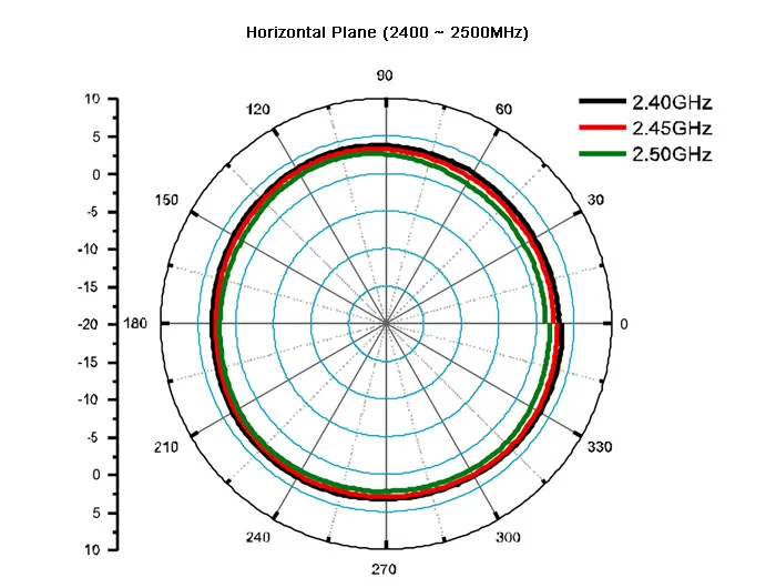 DeLOCK WLAN antenni RP-SMA ur, 4-6 dBi, 2,4/5GHz, ymp&auml;ris&auml;teilev&auml;,