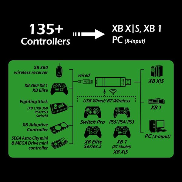 Brook Gaming Wingman XB3 - converter