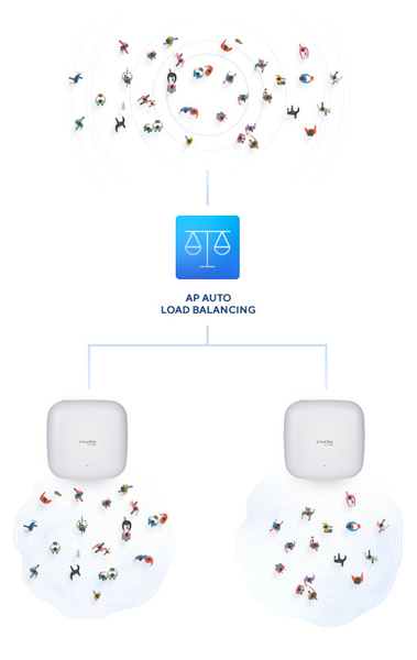 D-Link AX3600 Wi-Fi 6 Dual-Band PoE Access Point