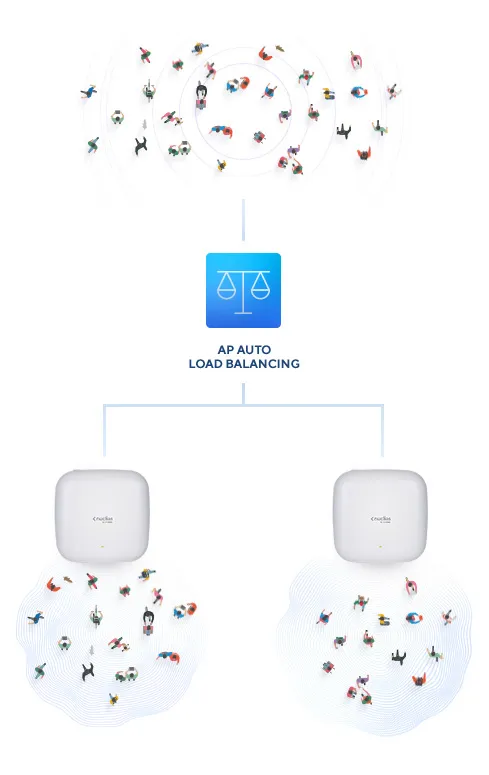 D-Link AX3600 Wi-Fi 6 Dual-Band PoE Access Point