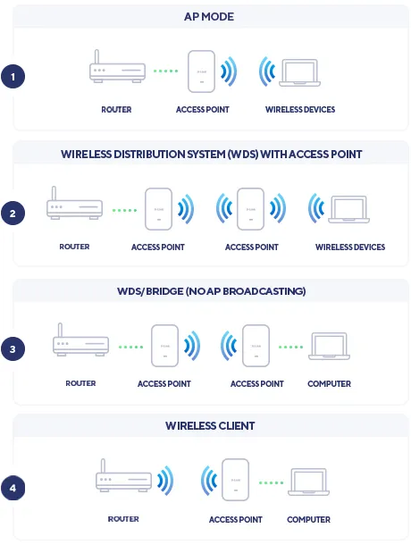 D-Link AX3600 Wi-Fi 6 Dual-Band PoE Access Point