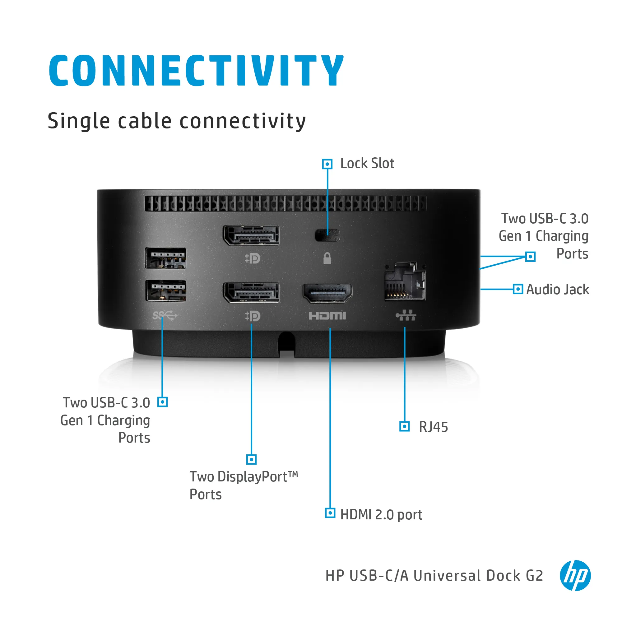 HP USB-C Dock G5 100W