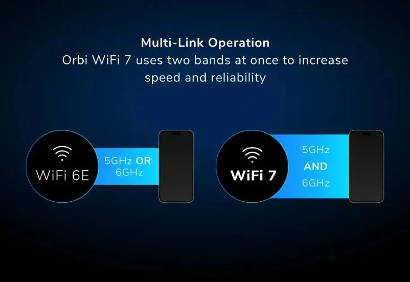 Netgear Orbi 970 Series -mesh WiFi -j&auml;rjestelm&auml;, Wi-Fi 7, BE27000, Quad-band, 3 kpl, 10G WAN -portilla, musta