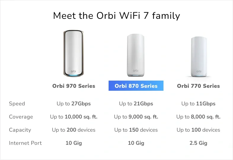 Netgear Orbi 870 Serie Tri-Band WiFi 7 -Mesh, 2 pcs