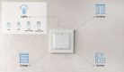 Shelly BLU Wall Switch 4 ZB DK - four-button Bluetooth control interface, White