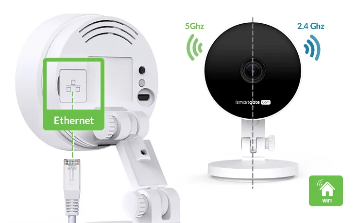 Ismartgate Indoor Camera WiFi v2.0 - surveillance camera, White