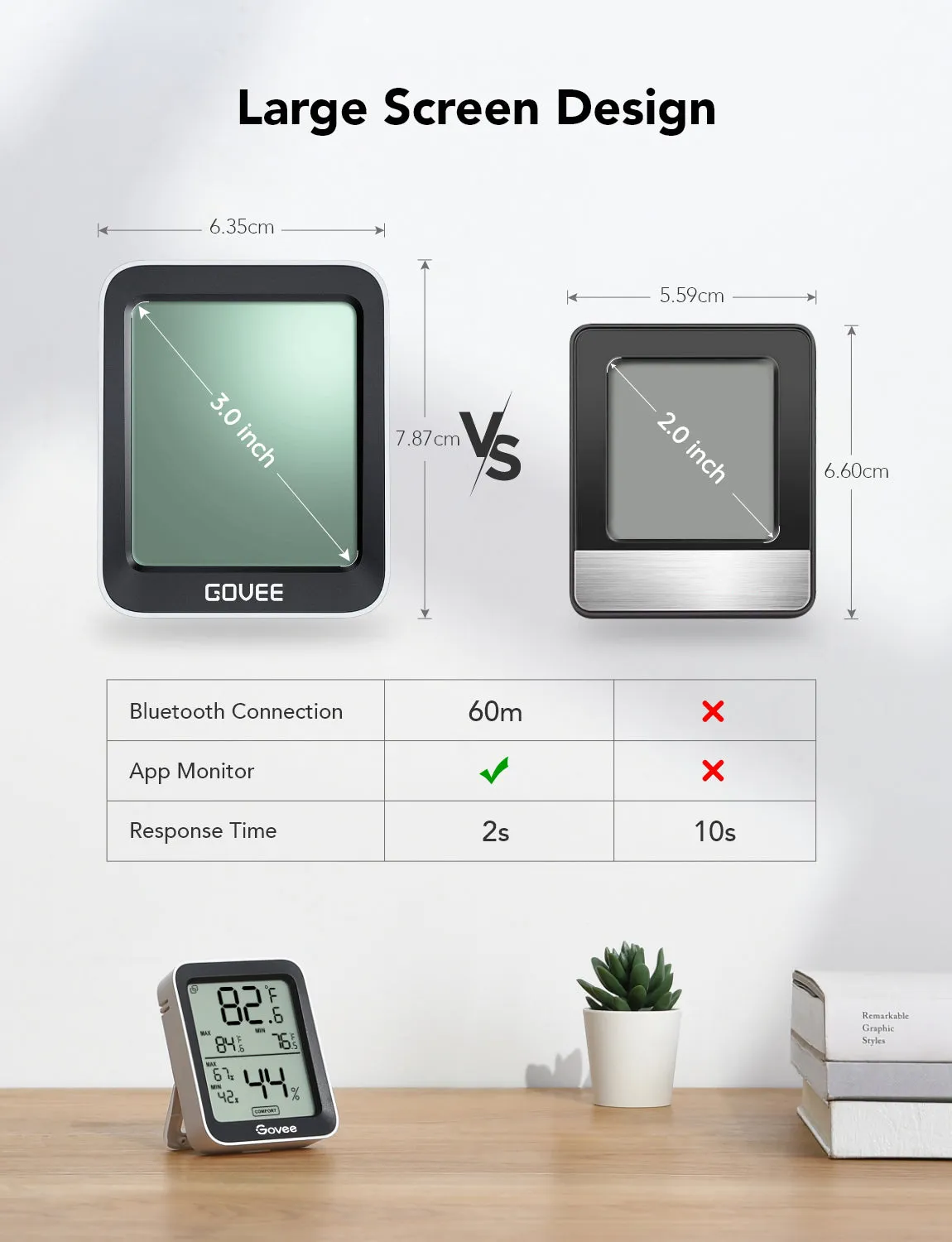 Govee Bluetooth Thermometer Hygrometer with Screen