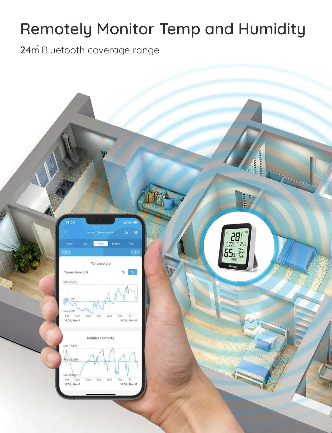 Govee Bluetooth Thermometer Hygrometer with Screen