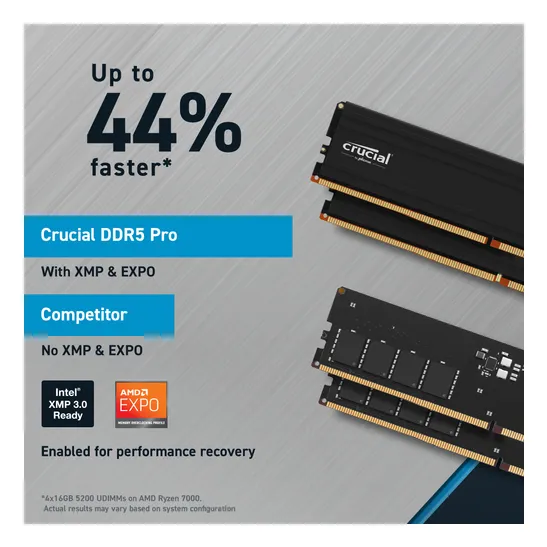 Crucial Pro 64GB DDR5-5600 UDIMM CL46 - memory