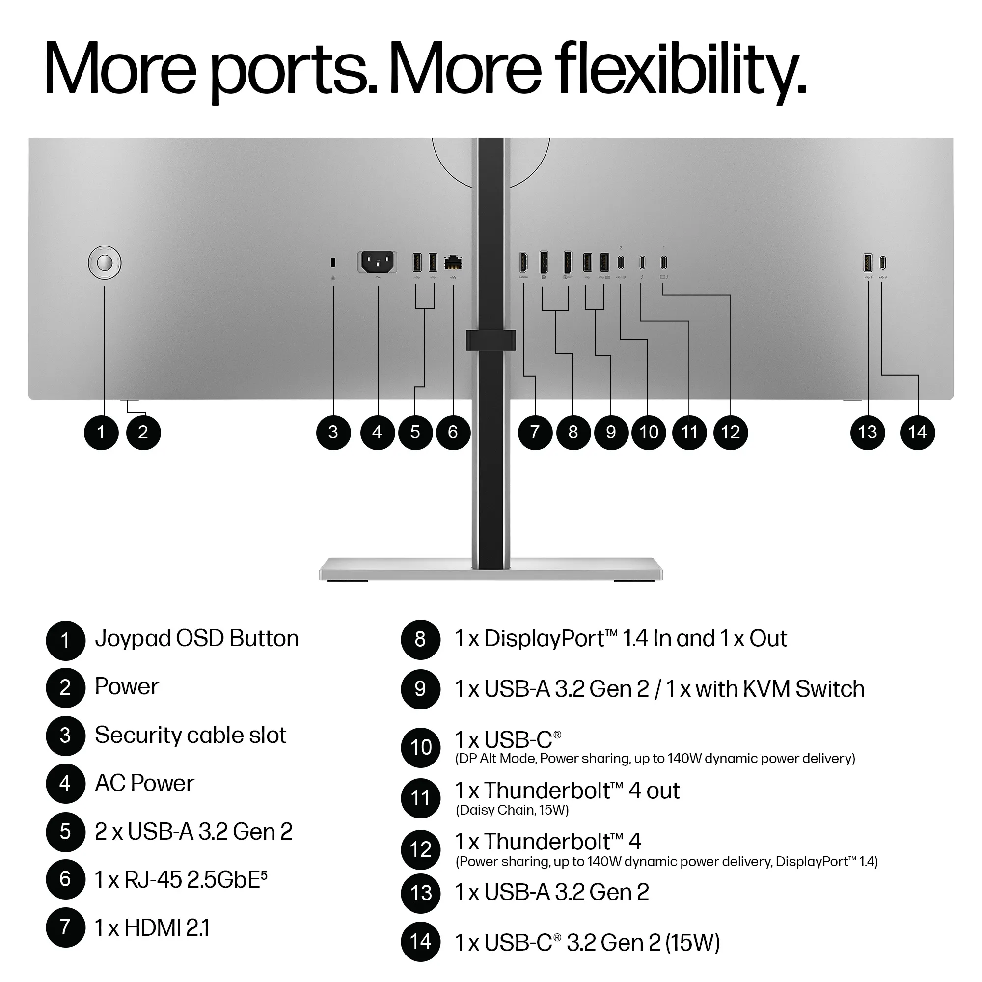 HP Series 7 Pro 732xk 31.5" 4K UHD, IPS Black Monitor with Thunderbolt 4 hub
