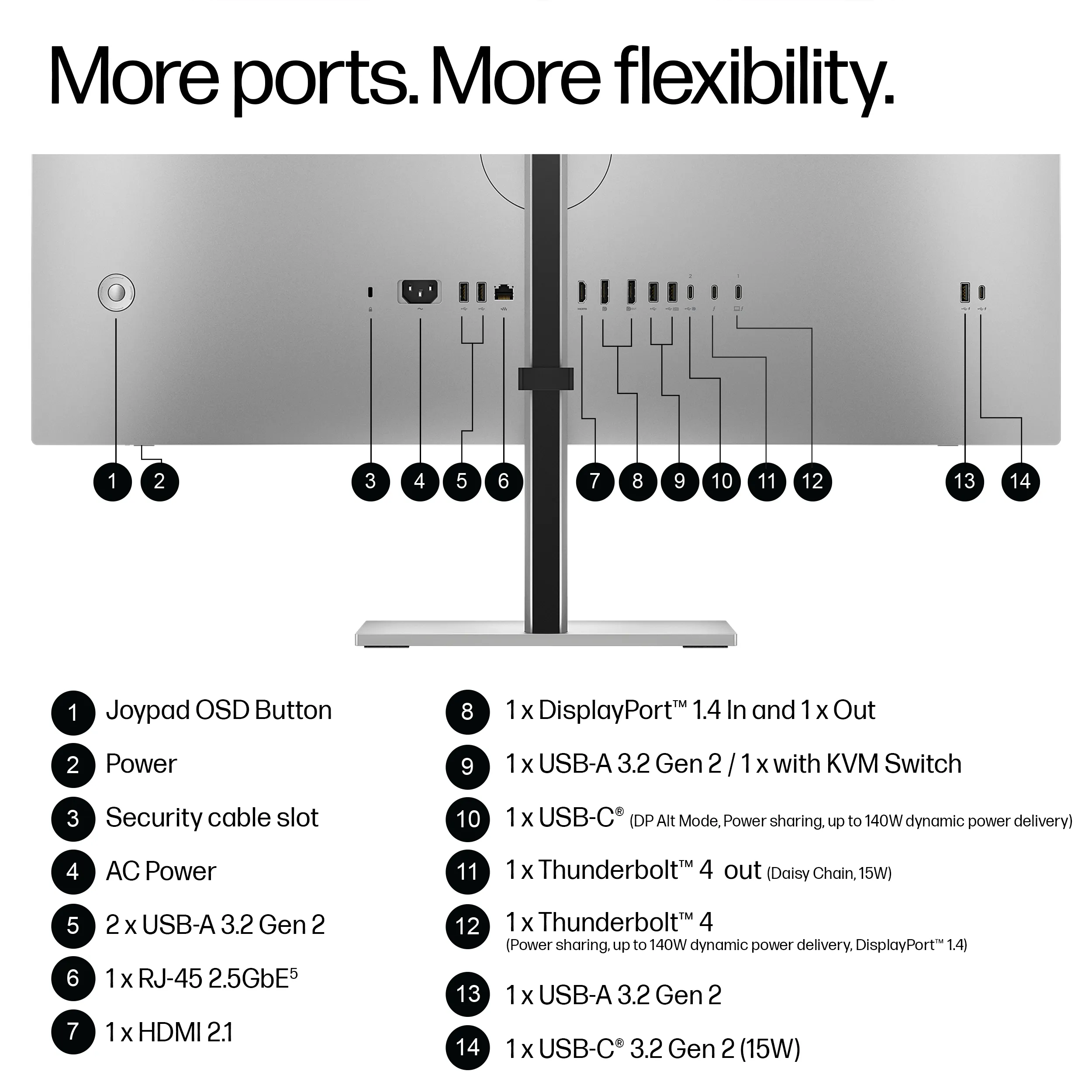 HP Series 7 Pro 732xk 31.5" 4K UHD, IPS Black Monitor with Thunderbolt 4 hub