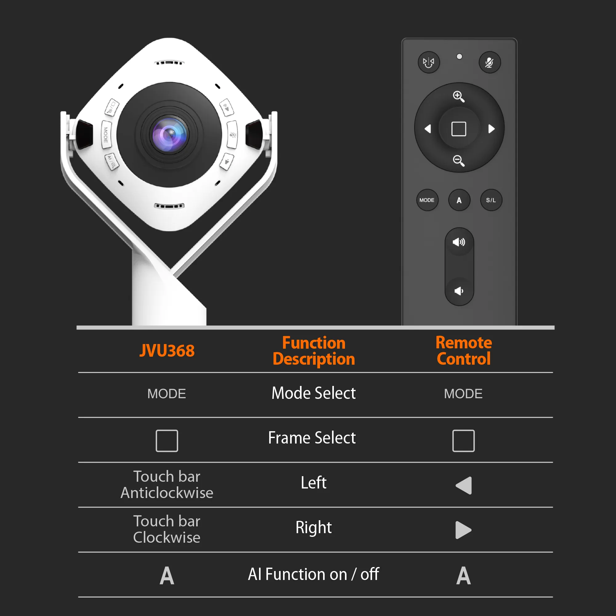 j5create JVU368-N Full HD 1080p, 360&deg;, AI-seuranta, kaiutinpuhelin -konferenssikamera, valkoinen