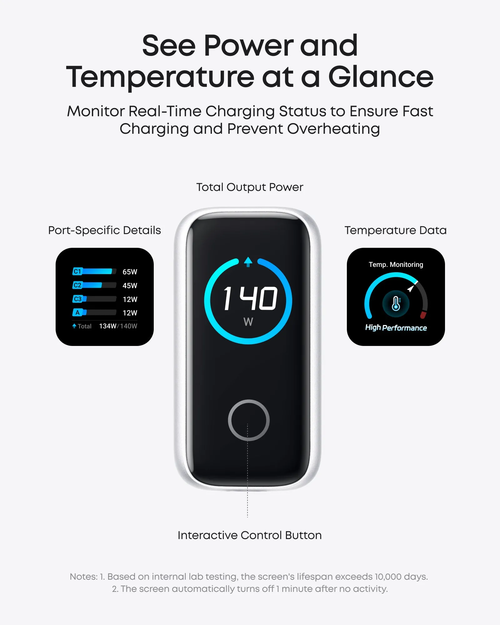 Anker Charger 140W, 4-P PD 3.1 w USB-C