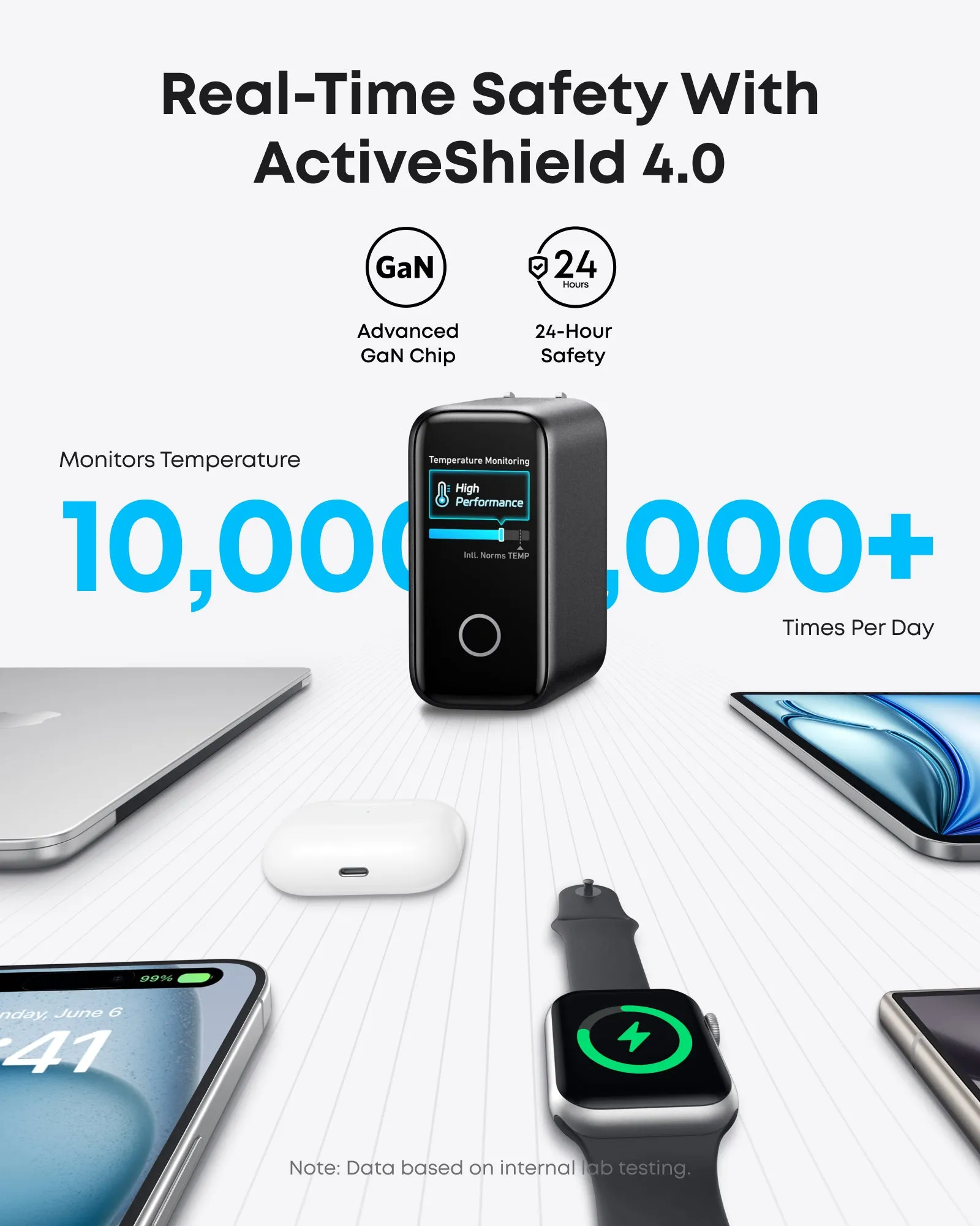 Anker Charger 140W, 4-P PD 3.1 w USB-C