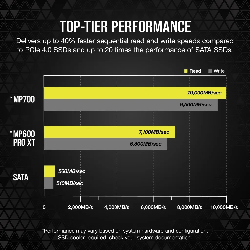 Corsair MP700 1 TB, PCI Express 5.0, M.2 - SSD