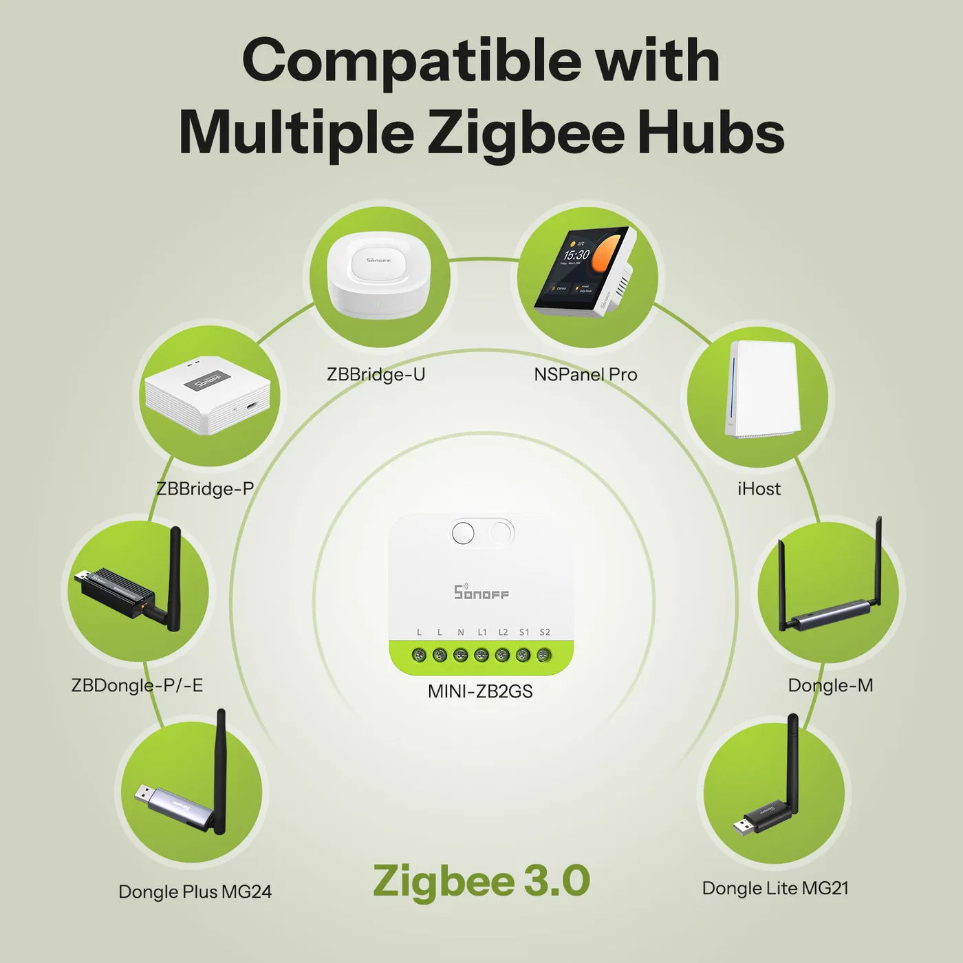 SONOFF MINI DUO MINI-ZB2GS - 2-channel smart switch, White