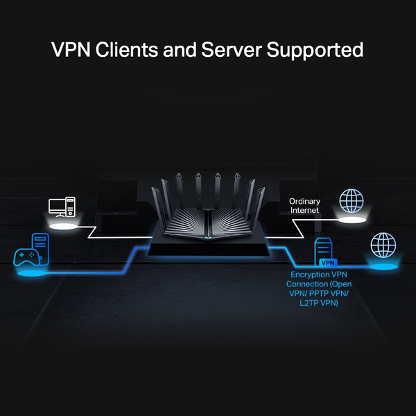 TP-Link Archer AX7800 Tri-Band 8-Stream Wi-Fi 6 Router Tri-band - Wi-Fi 6 router